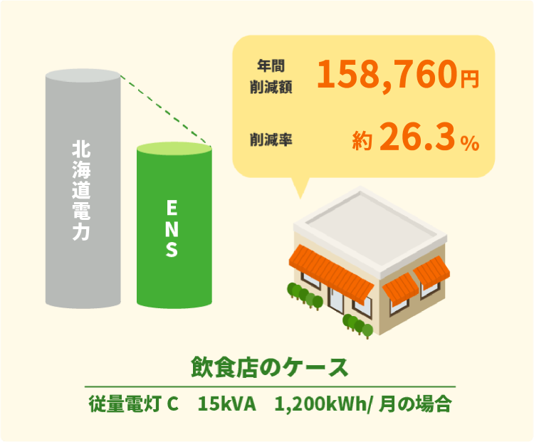 飲食店の料金削減例