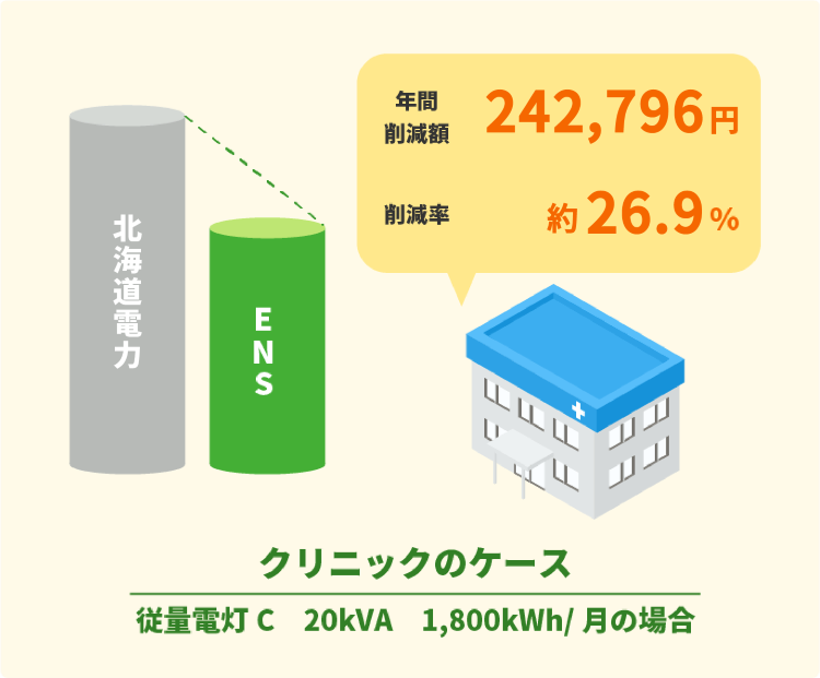 クリニックの料金削減例