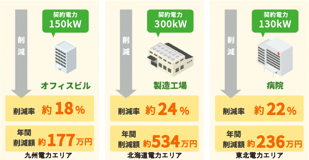 削減例説明図