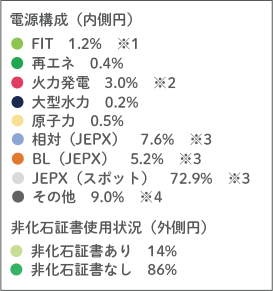 電源構成図凡例